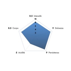 Respresso blu 100 capsule