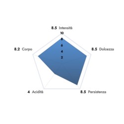 Respresso dek 50 capsule